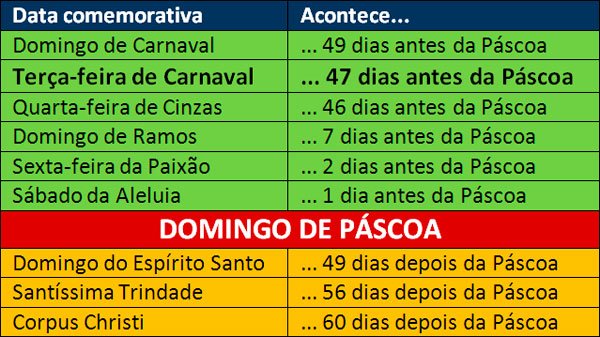 Tabela_datas_moveis[1].jpg